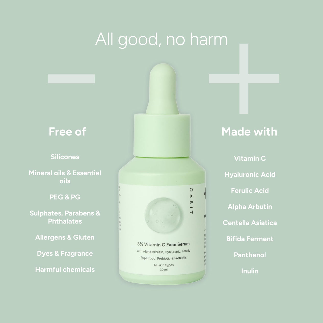 Gabit Radiant & Clear Skin Kit | With Niacinamide & Hyaluronic Face Wash, 8% Vitamin C & Alpha Arbutin Face Serum | Boosts Glow, Reduces Pigmentation & Dark Spots | Men & Women, All Skin Types, 130ml