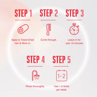 Schwarzkopf Professional Bonacure Peptide Repair Rescue Deep Conditioning Tretment Hair Mask | For Damaged Hair | 200ml