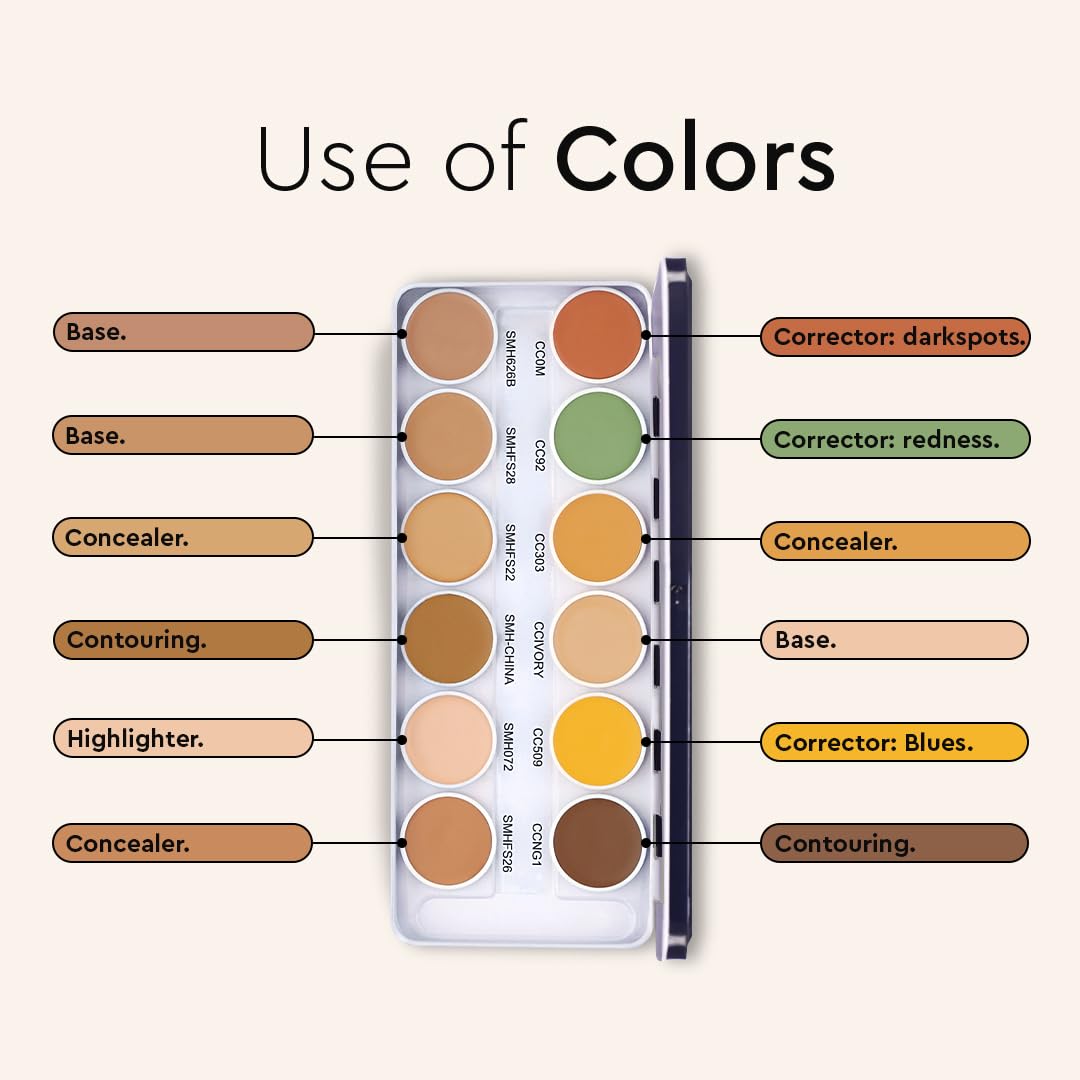 C2P Pro Supraemeshield Must Have 12-in-1 Concealer Color Corrector Palette | Cream-Based Foundation & Contour | Neutralizes Redness, Dark Circles & Blemishes | Buildable Coverage, Ideal for Dry Skin | 42g