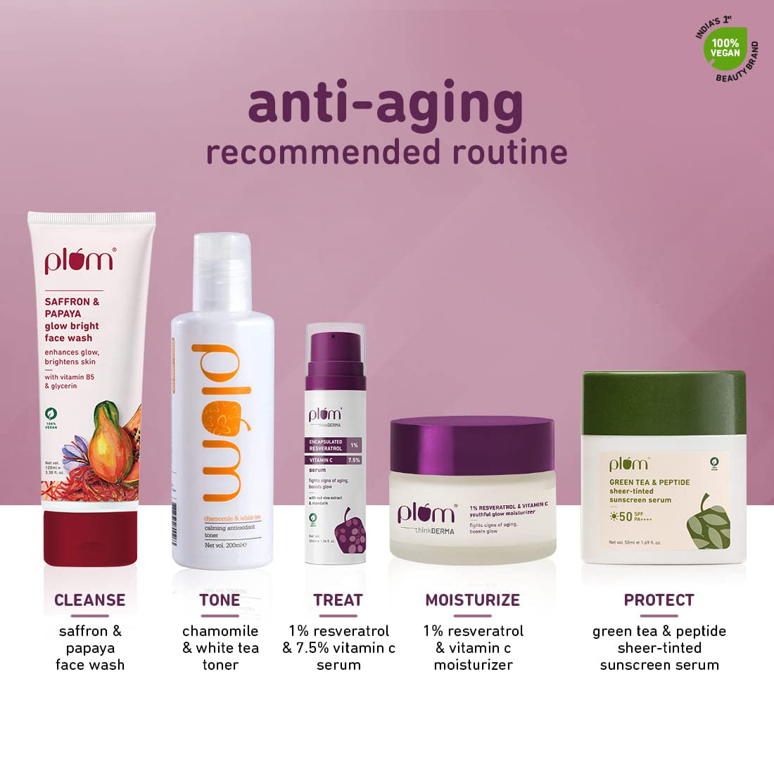Plum 1% Resveratrol & Vitamin C Youthful Glow Moisturizer Cream | Fights Signs Of Ageing | Enhances Collagen Production | Boosts Glow | Lightweight & Quick-Absorbing | 100% Vegan | 50G