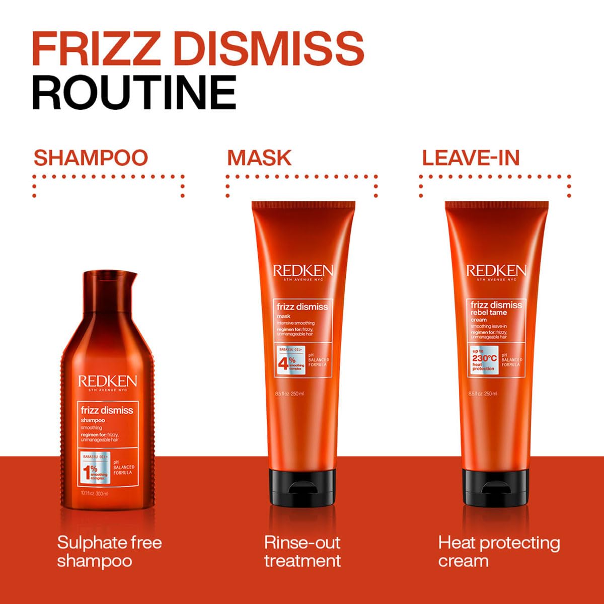 Redken Frizz Dismiss Shampoo & Mask Anti-Frizz Combo | With Babassu Oil & Smoothening Complex | For Dry & Frizzy Hair | For Men & Women