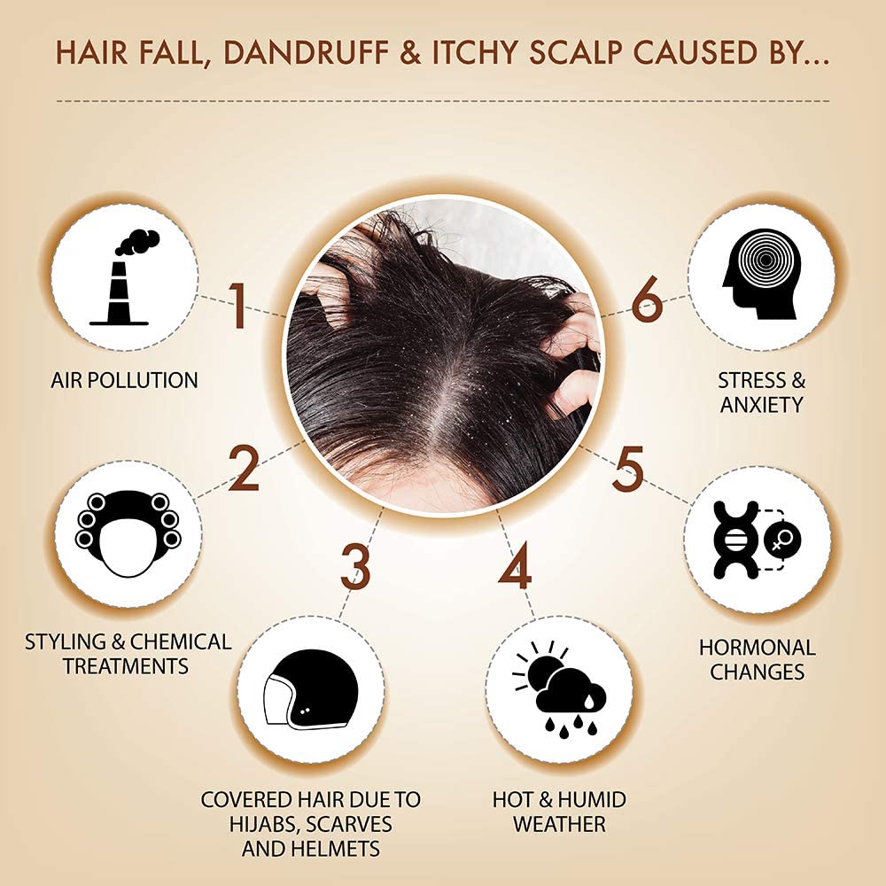 Iba Professional Black Seed Hair Scalp Conditioner | Kalonji Extract For Hair Fall Dandruff Itchy Scalp | For All Hair types | No Sulfate No Paraben | Halal Certified & Vegan - 125 ml