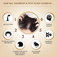 Iba Professional Black Seed Hair Scalp Conditioner | Kalonji Extract For Hair Fall Dandruff Itchy Scalp | For All Hair types | No Sulfate No Paraben | Halal Certified & Vegan - 125 ml