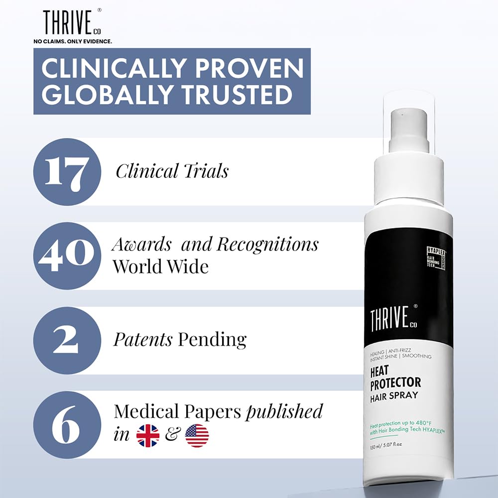 ThriveCo Heat Protection Spray For Hair -150 Ml, Hair Styling Spray For Women & Men, Heat Protectant Spray For Hair Upto 250°C & 2X Less Hair Breakage I Frizz Free & Helps In Damage Control