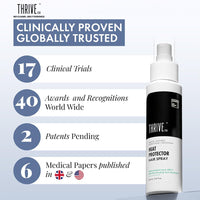 ThriveCo Heat Protection Spray For Hair -150 Ml, Hair Styling Spray For Women & Men, Heat Protectant Spray For Hair Upto 250°C & 2X Less Hair Breakage I Frizz Free & Helps In Damage Control