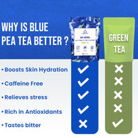 Light Up Butterfly Pea Flower Tea | Natural Herbal Tea | Caffeine-Free | Rich in Antioxidants, Weight Management, Hydrates Skin | No Preservatives | (Shankpushpi) (Pack of 30)