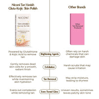 NICONI Tan Vanish Gluta-Kojic Skin Polish | Instant Tan Removal & Glowing Skin | Infused with Kojic Acid & Glutathione | Ideal for All Skin Types | Lightens Suntan | 180g