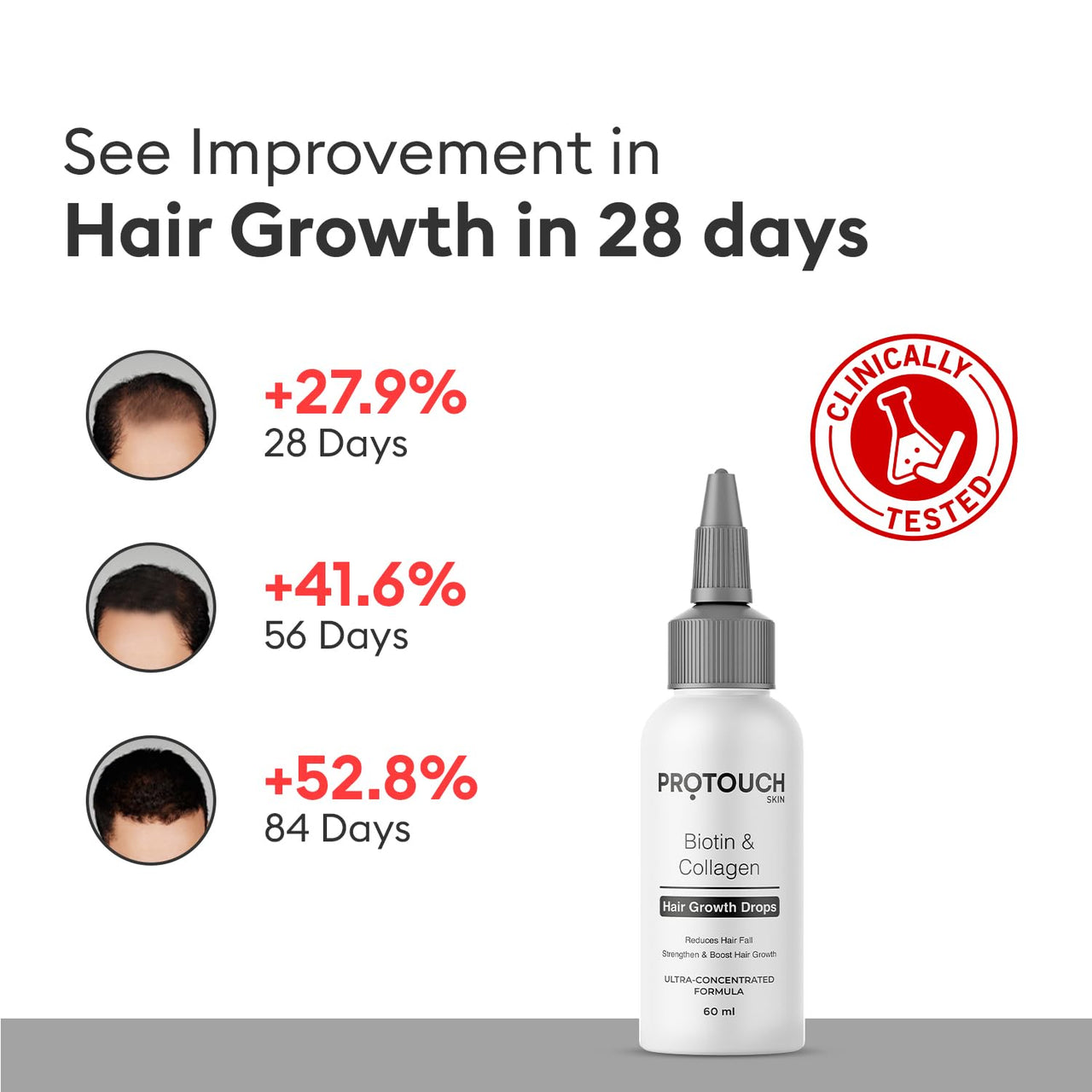 PROTOUCH Biotin & Collagen Hair Growth Drops | Hair Serum with Redensyl, Anagain, Procapil, and Onion Extract | Promotes Hair Quality and Growth | All Hair Types (Pack of 1)