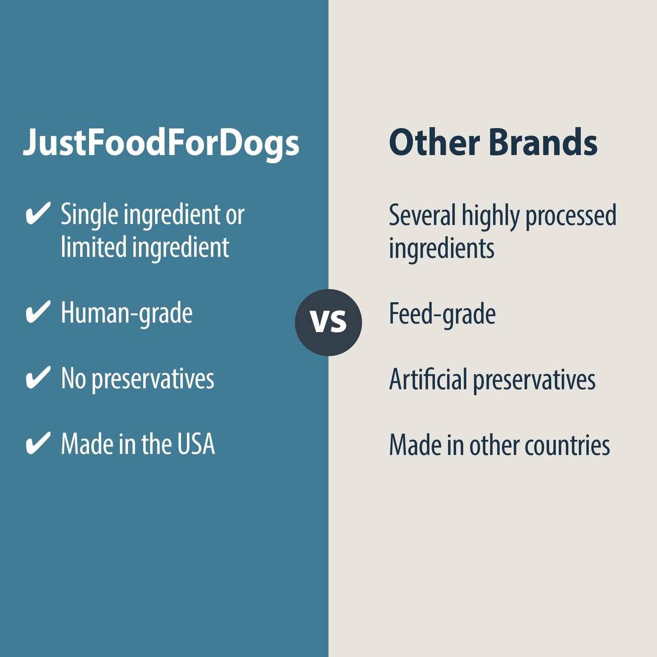 JustFoodForDogs Venison Dog Treats, Single-Ingredient Healthy Dog Treats, Made in The USA, 5 oz 5 Ounce (Pack of 1)