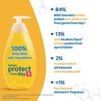 Johnson's Baby No More Tears Shampoo, 500ml with Baby Lotion, 100ml