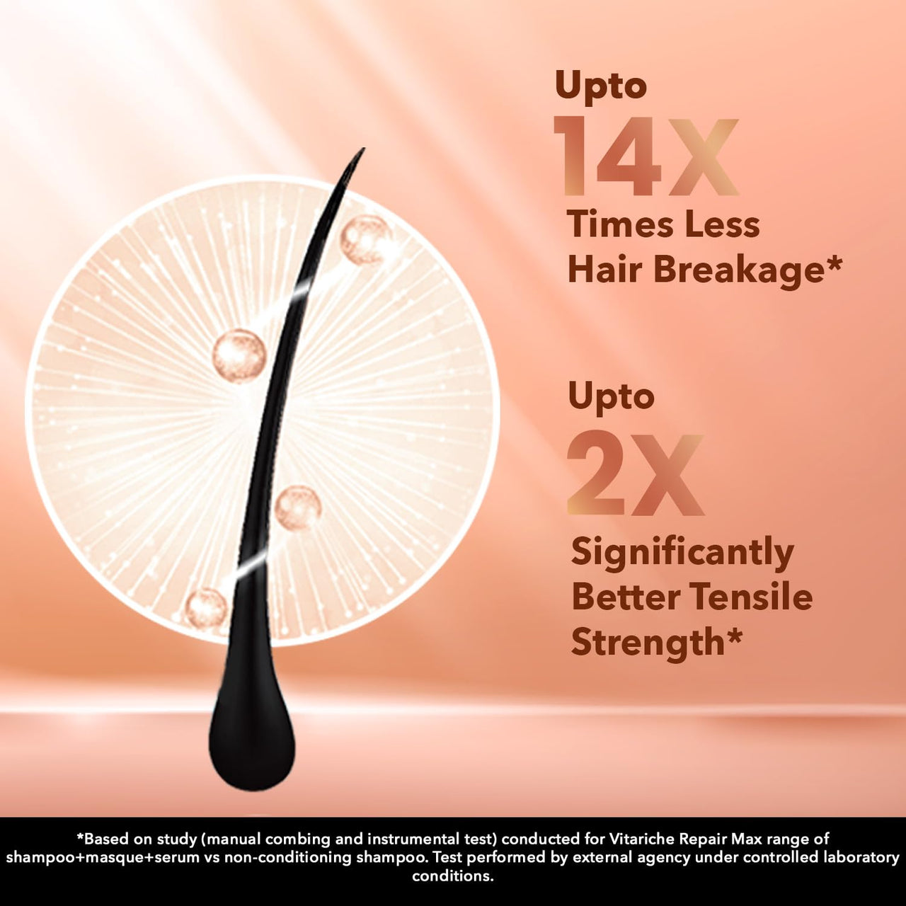 Streax Professional Vitariche Care Repair Max Shampoo For Women | Hair Shampoo With Biovit-A-OX Complex, Hydrolysed Flax Protein & Ceramide| Mild Shampoo For Dry, Damaged Hair, 300ml