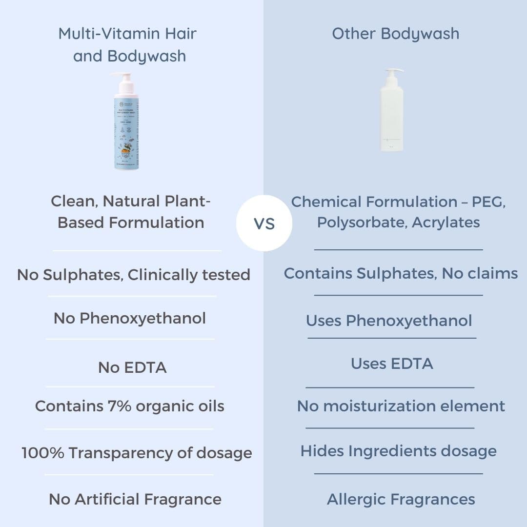 Little Rituals Baby Multi-Vitamin Body & Hair Wash - Tear Free + pH 5.5. Formulated with the best plant botanical - HONEYSUCKLE, BASIL, MANDARIN. Natural, Organic, Dermat tested, SWISS Technology (200ml)