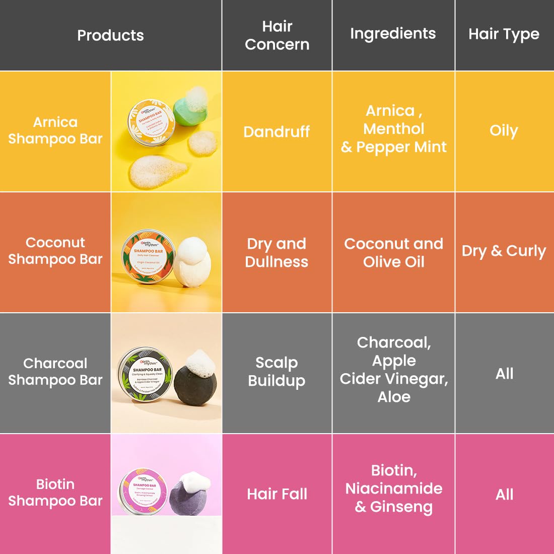Earth Rhythm Shikakai Shampoo Bar | Contains Shikakai, Curry Leaf, Reeta & Amla Extracts | Men & Women | Sulphate & Paraben Free| Natural- (Cardboard) - 80gm