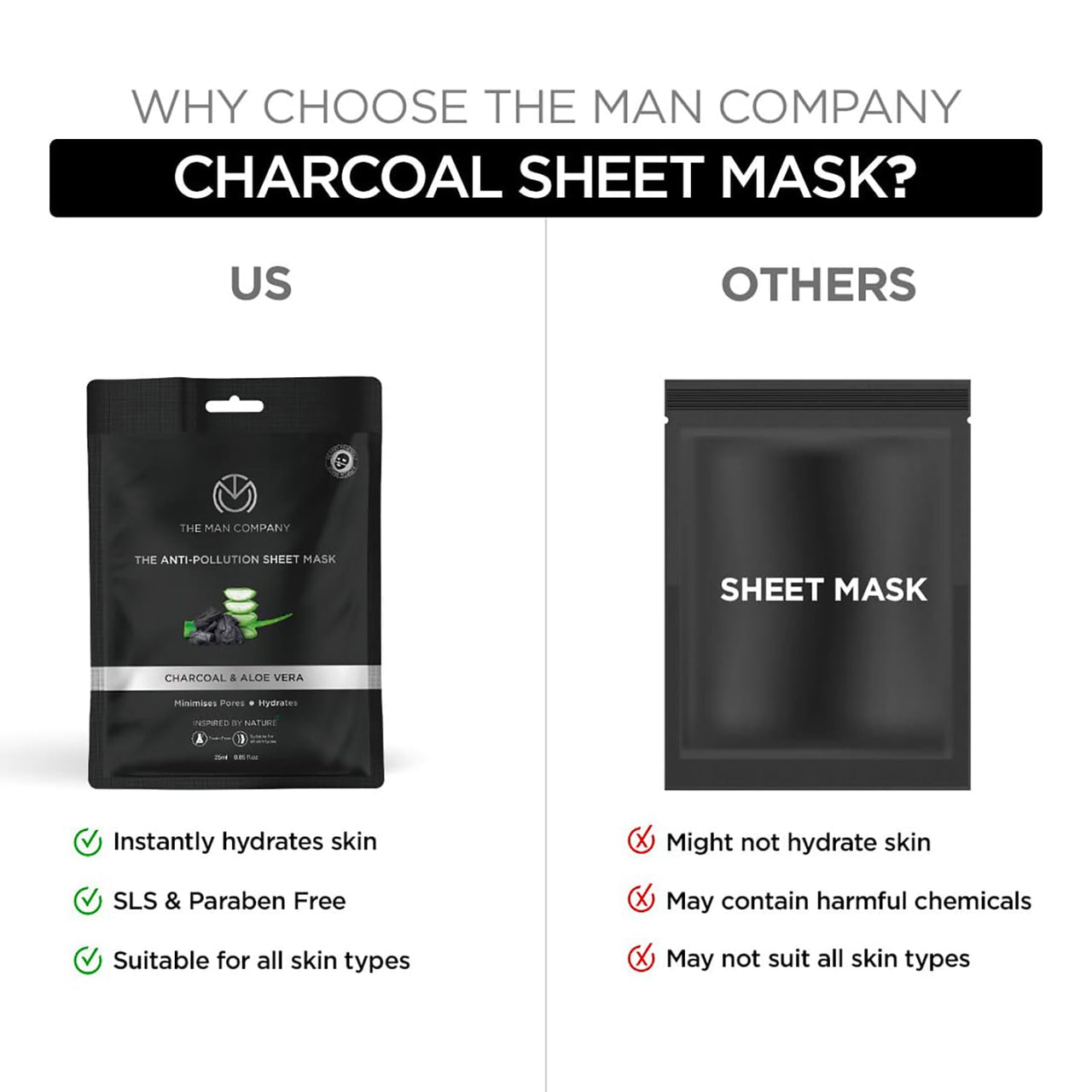 The Man Company Charcoal De Tan Face Sheet Mask with Aloevera & Hyaluronic Acid - 25 ml *2