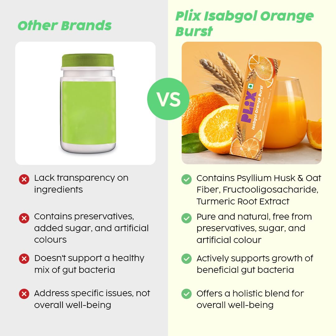PLIX - THE PLANT FIX Isabgol Orange Burst| Improve Digestive Health And Gut Cleanse| Psyllium Husk Powder| No Added Preservatives OR Sugar| 30 Days Serving