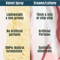 Hibiscus Monkey Velvet Spray Bergamot In Shower Body Moisturizer | Coconut Milk Oil, Bergamot |Moisturizes, Reduces Dryness, Soothes KP|All Natural |Lightweight, Non-Sticky|Dermatologist Tested|250 ML