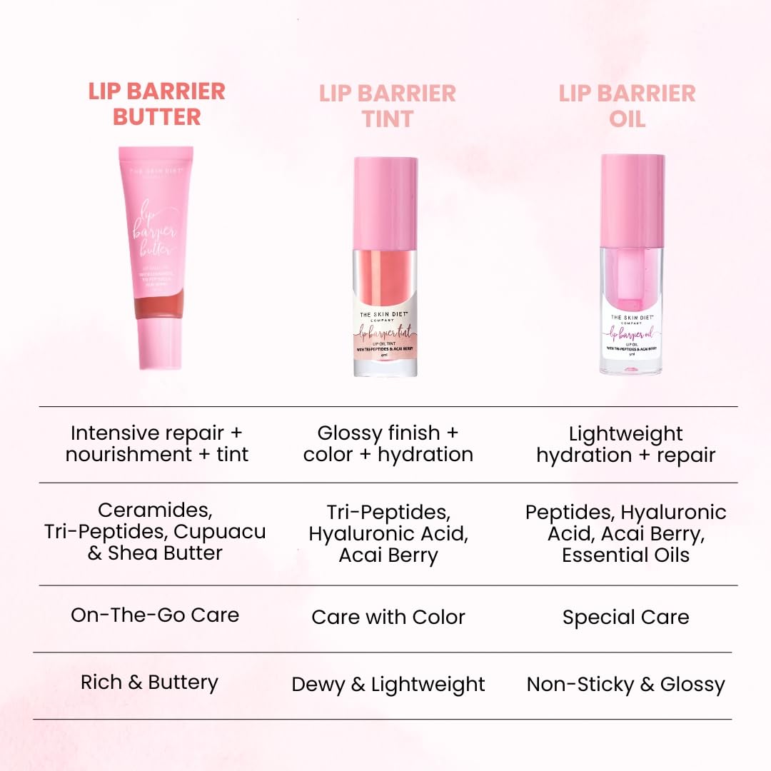 THE SKIN DIET COMPANY Lip Balm - Betty's Bliss|Hydrating & Plumping Tinted Lip Balm | Intensive Repair with Tripeptides, Shea Butter for Dark & Pigmented Lips (10ml)