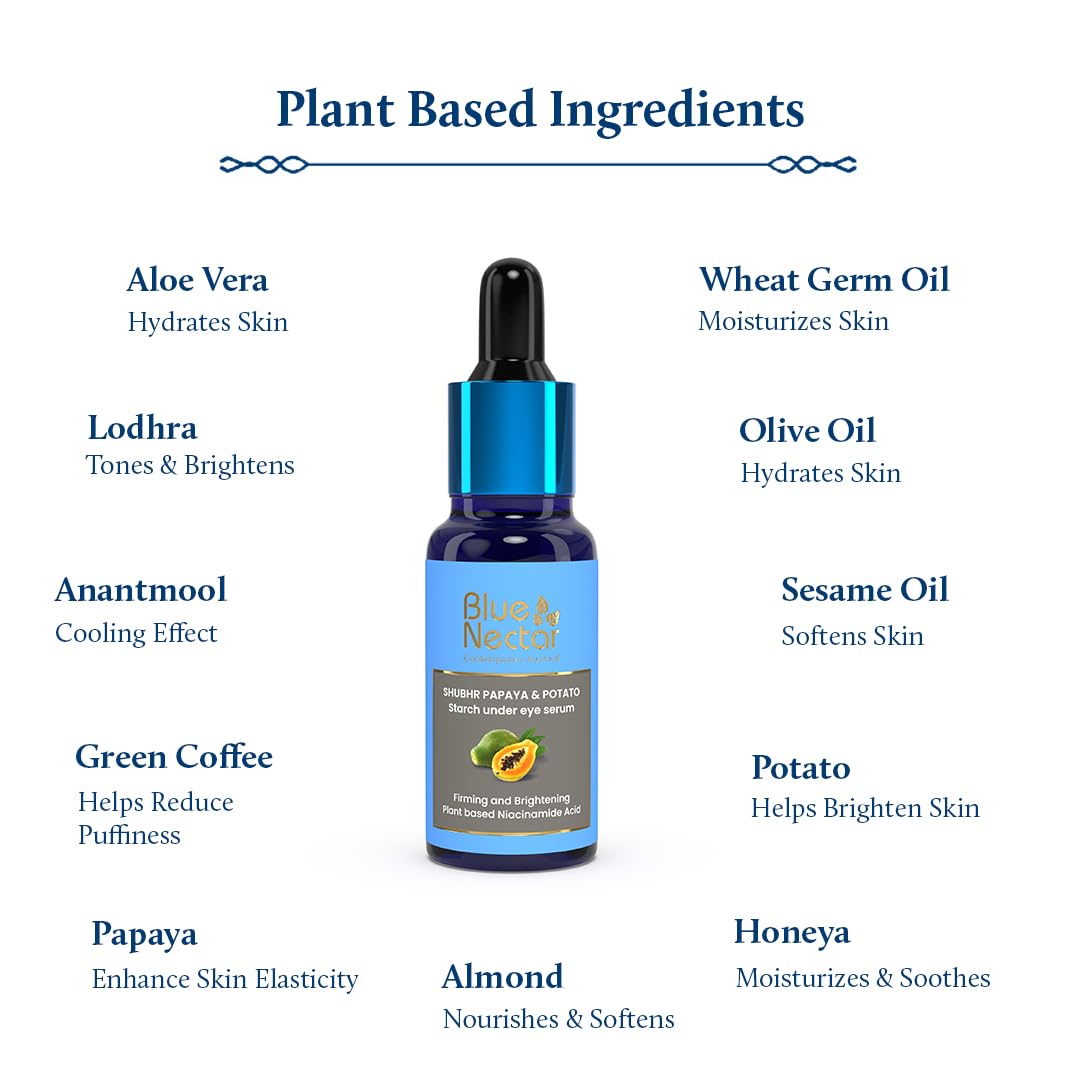 Blue Nectar Under Eye Serum with Plant Based Niacinamide from Potato Starch Papaya Dark Circles Serum with Advance Skin Firming Brightening Form (17 Herbs, 30ml)