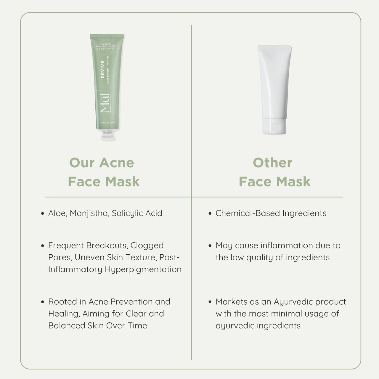 Mul Secrets 50 ml Revive Acne Facemask & Scrub - Acne Reduction, Scar & Dark Spot Lightening, Sebum & Oil Control - 2% Salicylic Acid, Manjistha & Aloe Vera - 15+ Uses