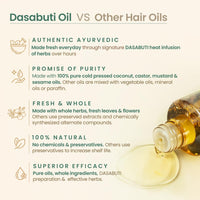 Nat Habit Tri-Leaf Rosemary Winter Hair Oil For Men & Women Hairfall Reduction, Suitable For All Hair Types, No Paraffin, Mineral Oil, Preservatives & Chemicals, 100ml