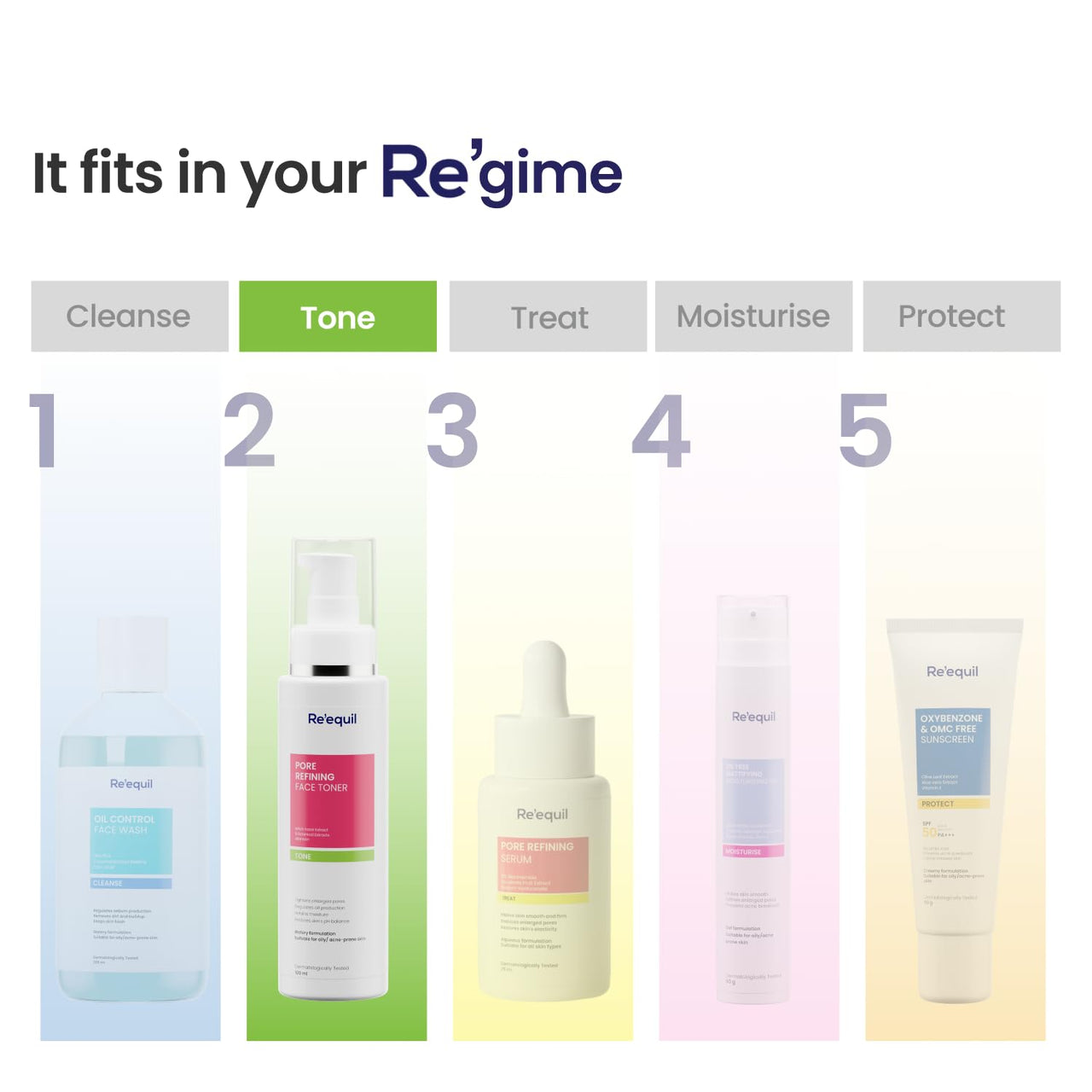 RE' EQUIL Pore Refining Face Toner | Tightens Enlarged Pores | Regulates Oil Production | Retains Moisture & Ph Balance | Alcohol-Free Toner For Oily And Acne Prone Skin |100 Ml