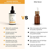 Nourish Mantra Advanced Hair Growth Serum With Rosemary Oil| To Increase Hair Growth, Reduce Hair Fall, Improve Hair Density | Enriched with Rosemary & Redensyl | For Men & Women | 25ml
