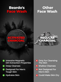 Beardo Activated Charcoal Facewash & Bodywash Combo |Deep Pore Cleansing|Removes Dirt & Impurities|Pollution Damage Control|Oil Control|For Men 100ml
