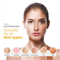 Brinton Healthcare UvDoux Face & Body Sunscreen gel with SPF 50 PA+++ in Matte Finish and Oil Free Formula| Water Resistant Sunscreen| Protection against UVA/UVB Rays (75 ml)