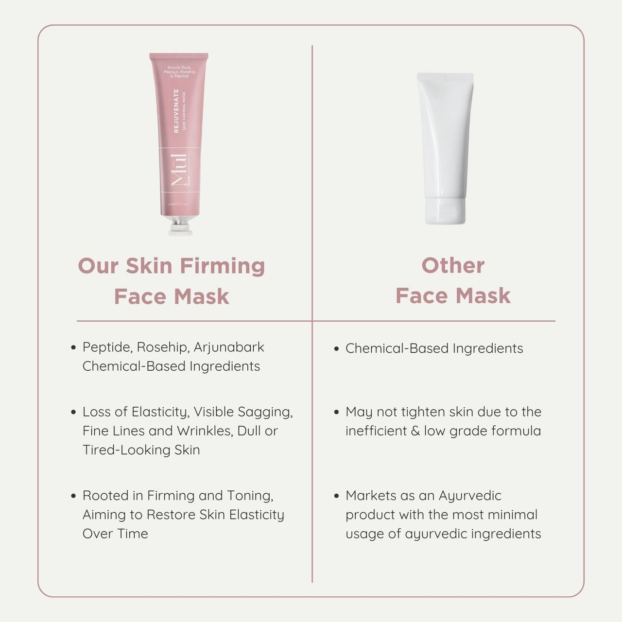 Mul Secrets Wellness Rejuvenate Skin Tightening Face Mask & Scrub 50 ml - Gel Mask with Peptides & Rosehip, For all Skin Types, Reduces Fine Lines & Wrinkles, Instant Glowing Plump Skin, (15+ Uses)