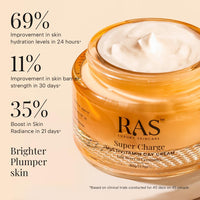 Ras Luxury Oils Super Charge Day Cream with SPF 30 PA++++ Goji Berry & Ceramides | Moisturizer for Glowing Skin with 72HR Hydration | For Skin Brightening | Normal, Oily, Dry & Combination Skin |15gm