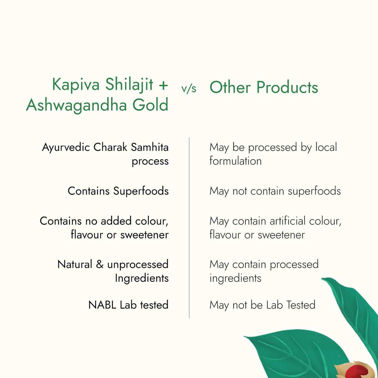 Kapiva Himalayan Shilajit + Ashwagandha Gold|Boost Stamina&De-Stress|Natural&Ayurvedic,Tablet