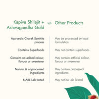 Kapiva Himalayan Shilajit + Ashwagandha Gold|Boost Stamina&De-Stress|Natural&Ayurvedic,Tablet