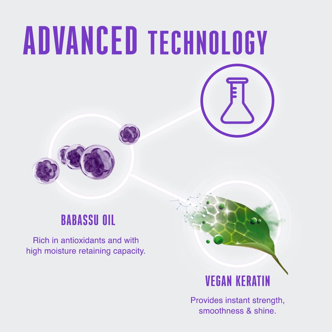 Schwarzkopf Professional Bonacure Keratin Smooth Perfect Deep Conditioning Treatment Hair Mask| For Frizzy Hair | 200 Ml