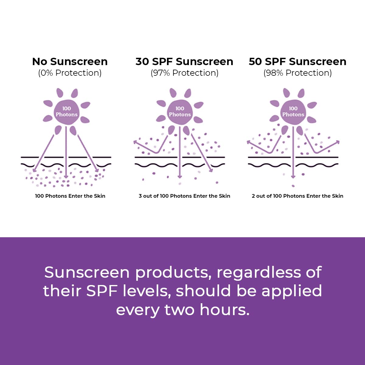 Conscious Chemist® Sunscreen SPF 50 PA++++ | 100g | Sunscreen for Oily Skin, Gel Sunscreen, Niacinamide with Black Berry Extract, Lightweight, Water Resistant, All Skin Types - Berry Bright