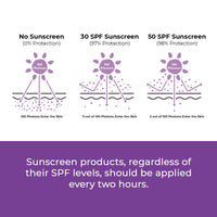 Conscious Chemist® Sunscreen SPF 50 PA++++ | 100g | Sunscreen for Oily Skin, Gel Sunscreen, Niacinamide with Black Berry Extract, Lightweight, Water Resistant, All Skin Types - Berry Bright