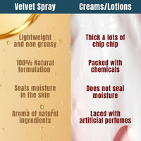 HIBISCUS MONKEY Velvet Spray Orange In-Shower Body Moisturizer | Soothe Dry Itchy Skin, Enhance Natural Glow, Reduce Sun Damage | Natural, Chemical Free| 250Ml