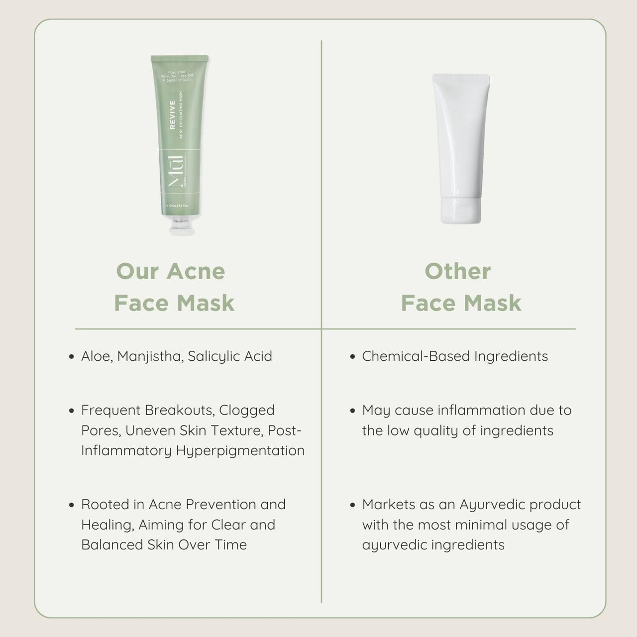 Mul Secrets 100 ml Revive Acne Facemask & Scrub | Acne Reduction, Acne Scar, Sebum Control, Helps Control Skin Oiliness & Dark Spots & Pimples | Manjistha, Aloe Vera, Salicylic acid 2% (30+ Uses)