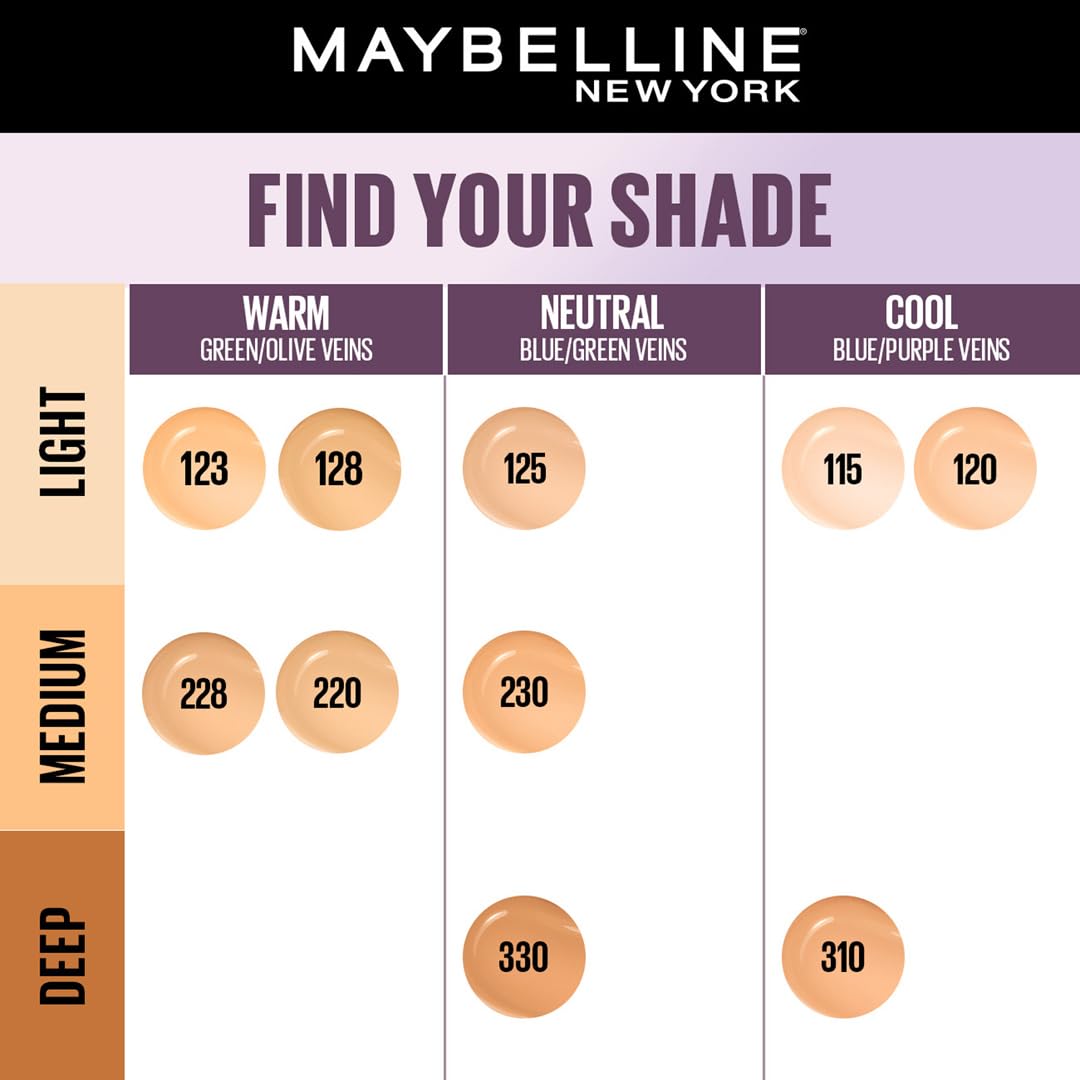 Maybelline New York Super Stay Lumi-Matte Liquid Foundation - 220, Up To 30H Long Wear, Water & Transfer Proof. SuperStay Lumi-Matte Liquid Foundation comes with Non-comedogenic & Vegan Formula | 35ml