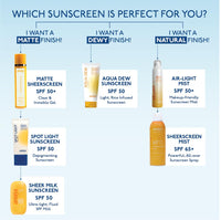 Asaya Aqua Dew Sunscreen SPF 50 PA+++ | UVA/B Light Protection | Blue Light Protect | Dewy | With Rice Extract | No White Cast | Prevents Tanning | Ultra Light Water Sunscreen | Water & Sweat Resistant | Fragrance-Free | For Even Toned & Glowing Skin | Fo