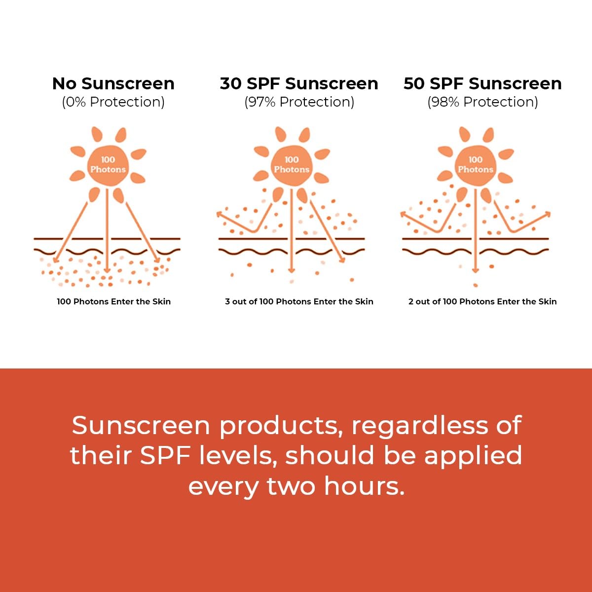 Conscious Chemist® Sunscreen SPF 50 PA++++ | 50g | Gel Sunscreen for Oily Skin, Vitamin C with Rice Water & Peach Extract, Hybrid Lightweight, All Skin Type - Peach The Sun