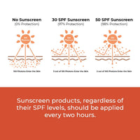 Conscious Chemist® Sunscreen SPF 50 PA++++ | 50g | Gel Sunscreen for Oily Skin, Vitamin C with Rice Water & Peach Extract, Hybrid Lightweight, All Skin Type - Peach The Sun
