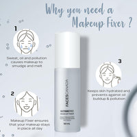FACES CANADA Matte All Day Combo - Magneteyes Kajal - Black (0.35 gm) + Ultime Pro Makeup Fixer (50 ml) | Long Lasting Makeup Setting Spray | Waterproof & Smudgeproof