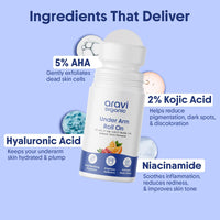Aravi Organic Cooling Underarm Roll-On | 5% AHA, 2% Kojic Acid & 1% Mandelic Acid | Controls Odour & Sweat | Reduces Pigmentation & Exfoliates | Alcohol-Free & Aluminium-Free | Fresh Aqua Fragrance (100 ml Pack of 2)