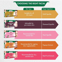 NATURES ESSENCE Advanced Whitening Pearl Facial Kit, 250gm+50ml