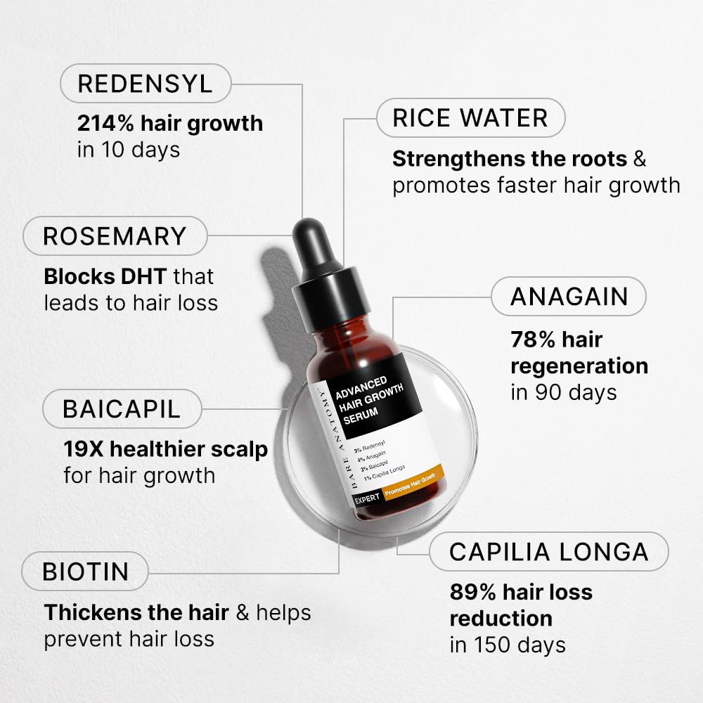 Bare Anatomy Anti Hair Fall Shampoo|5x Hair Fall Control & Growth 250ml | Advanced Hair Growth Serum | 3% Redensyl + 4% Anagain + 3% Baicapil + 1% Capilia Longa | Hair fall control serum | 30mL