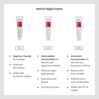 RE' EQUIL 0.5% Retinol Night Cream | Makes Skin Youthful & Smooth | Prevents Fine Lines & Wrinkles | Unisex | All Skin Types | 30G