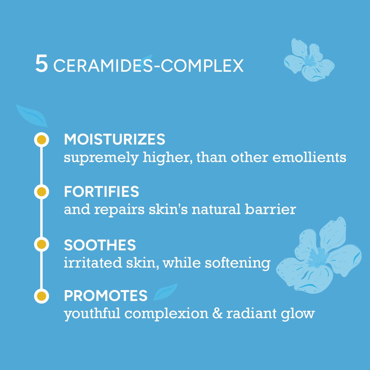 CITTA Ceramides & White Tea Moisturizer for Men & Women | Hydrating Face Moisturizer with Niacinamide for Dry Skin | Daily Use for All Skin Types | Power Blend of Ceramides & White Tea | 50 gm