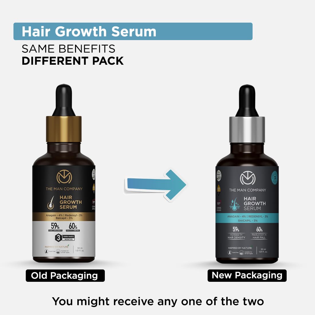 The Man Company Hair Growth Serum for Men (30ml) with 3% Redensyl, 4% Anagain, 3% Biacapil | Stimulates Hair Growth | Prevents Hair Fall | Improves Hair Strength