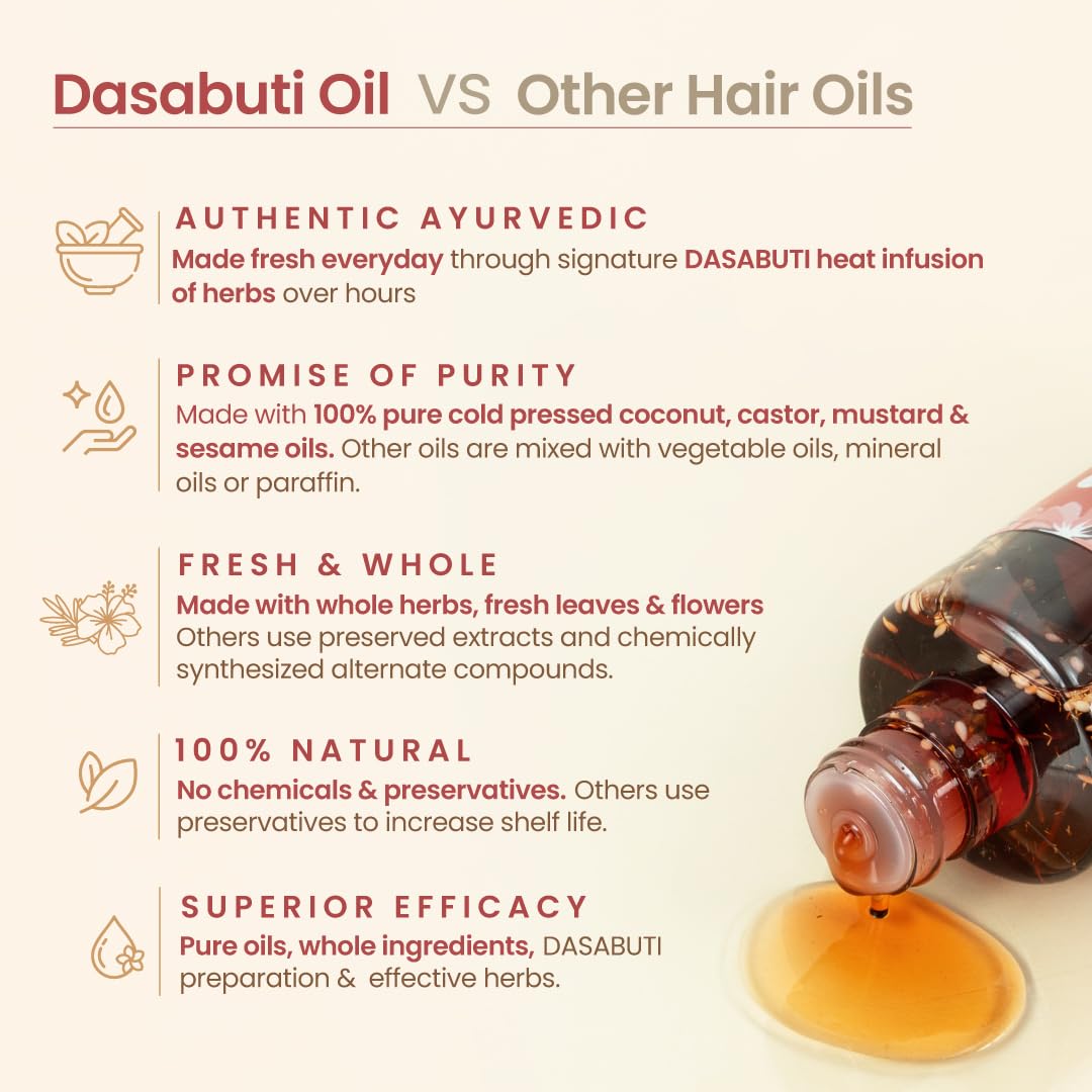 Nat Habit Hibiscus Amla Hair Oil For Women & Men, Helps In Hair Growth & Thickness, For All Hair Types with Hibiscus, Amla, Neem, Brahmi, Coconut & Castor, 100ml