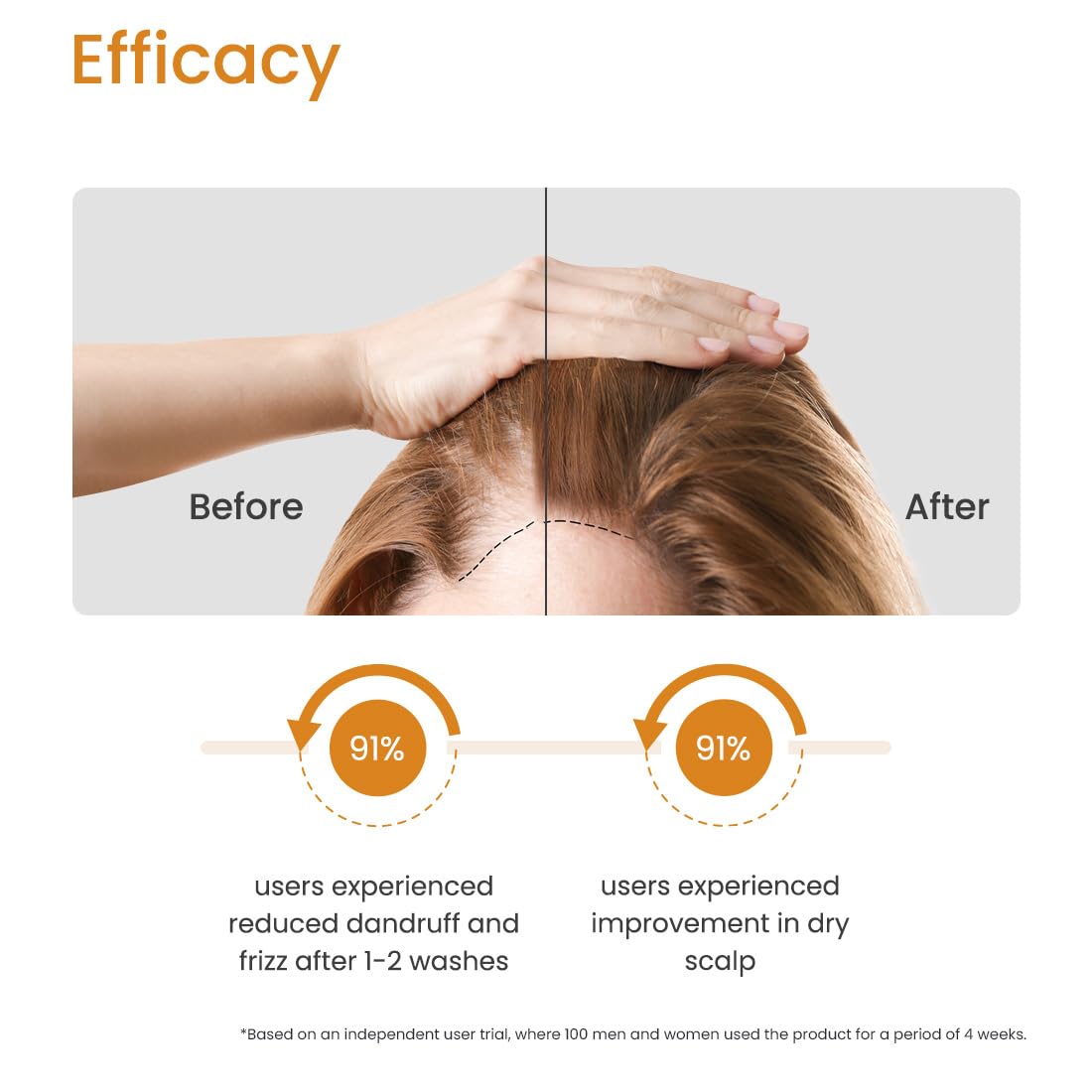 Earth Rhythm 100% Virgin Coconut Shampoo Bar Restores Shine, Deeply Nourishes Hair, Stimulates Hair Growth, Sulphate & Paraben Free, Men & Women - 80g